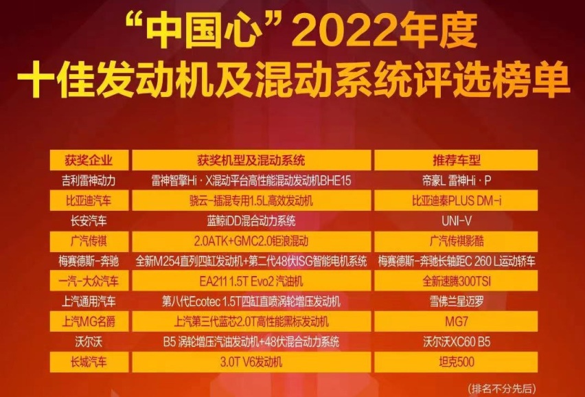 m6米乐官网app登录汽车保养图解汽车保养汽发动机系统2022年十佳动力系统榜单