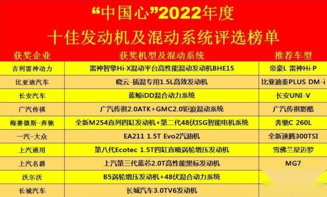 米乐M6APP下载汽车修理厂简介范文汽车保养汽车发动机排行榜2022年最新十佳发
