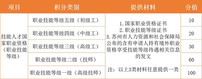 米乐M6官方入口汽车美容美容师证多少钱速看！苏州这些人都有机会申领1200-19