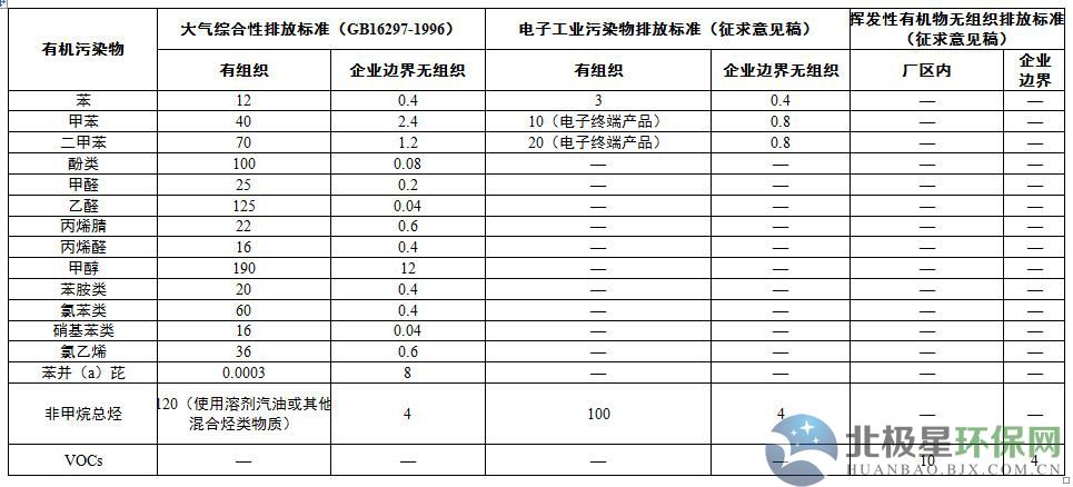 米乐m6汽车美容汽车喷漆标准各省市汽车涂装工序VOCs排放标准汇总