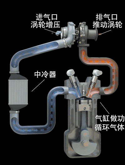 M6米乐手机登录APP入口汽车美容收费汽车保养汽车发动机总成图解汽车知识图解帮你