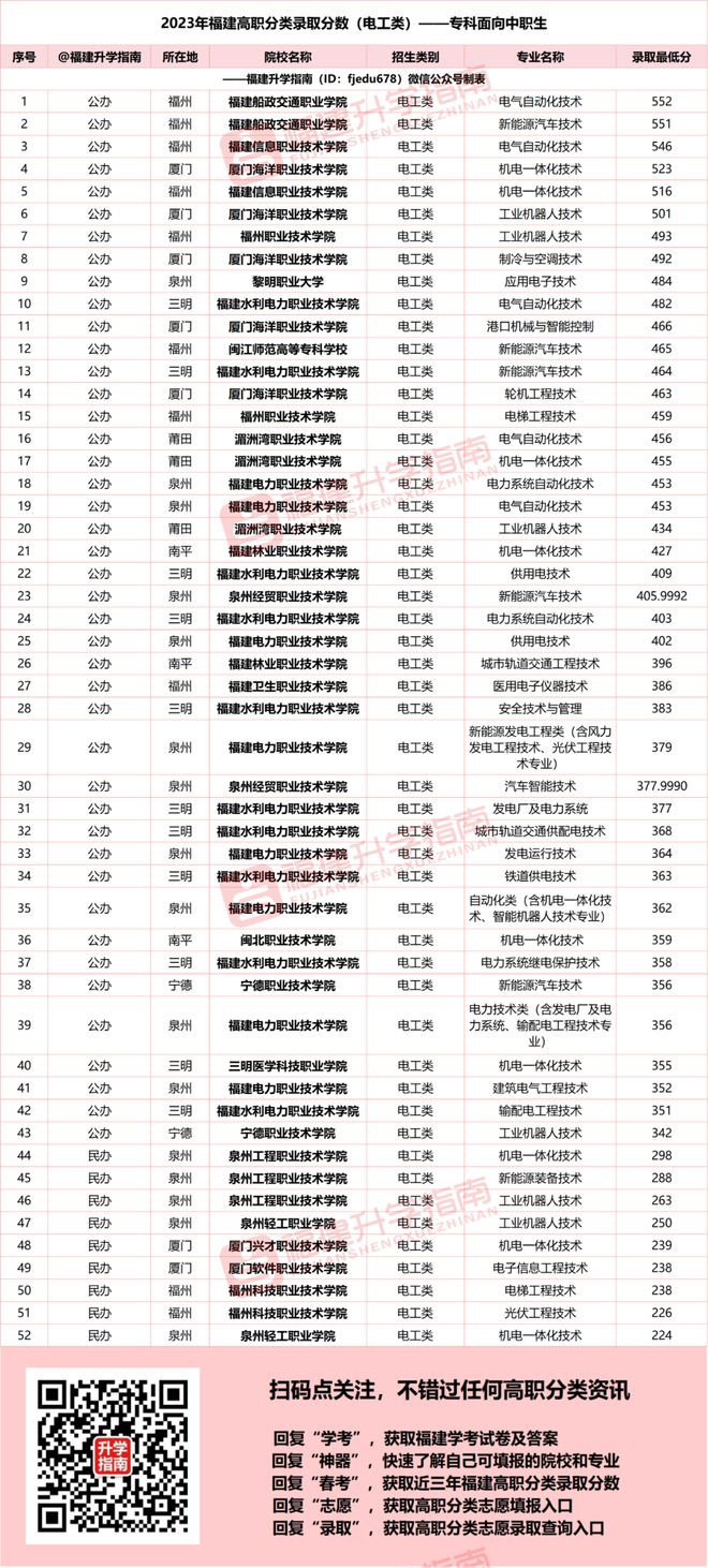 m6米乐官网app登录汽车保养汽车维修图片大图2024年福建高职分类电工类专业推