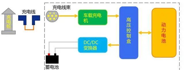 m6米乐官网app登录美容师证书收费汽车保养汽车日常保养项目表新能源电动汽车DC