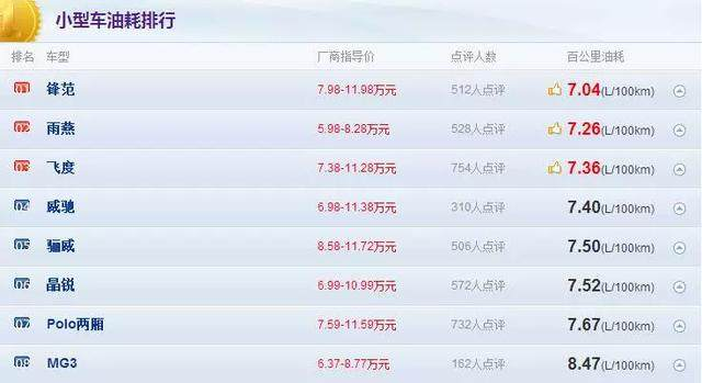 米乐m6官方网站汽车保养汽车每年保养费用养车一年需要多少钱?让我来告诉你