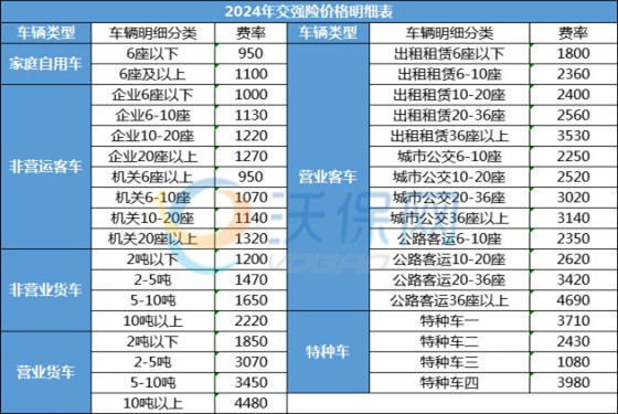 M6米乐APP,车险报价查询官网车险报价自动查询计算器附官网投保入口